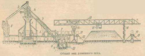 Общий вид доменного цеха